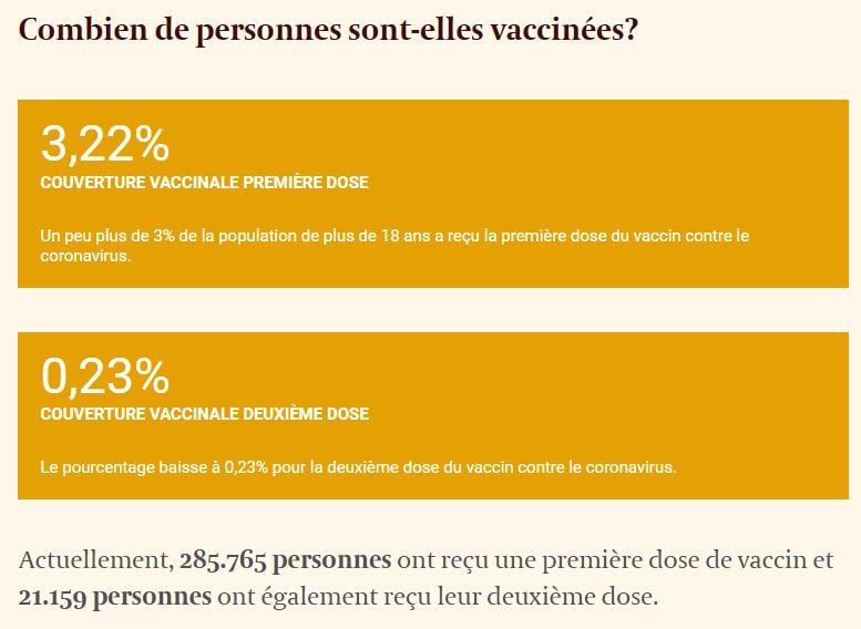 La campagne de vaccination en Belgique est d'une lenteur affligeante